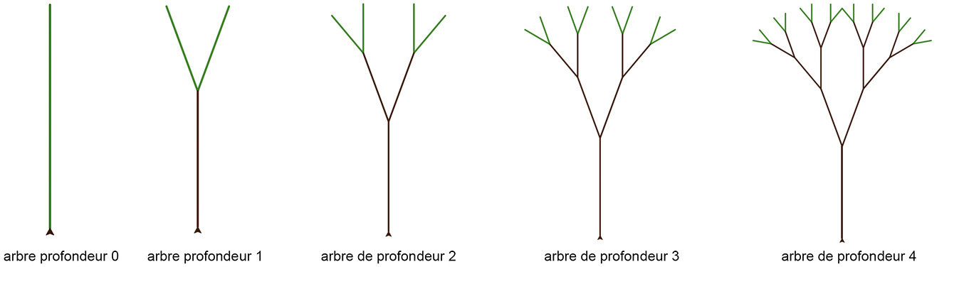 arbre_recursif.jpg